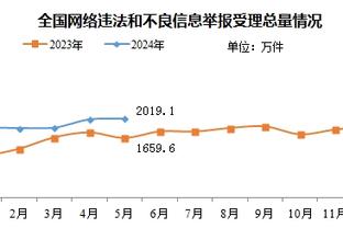 尊重！赛后孙兴慜和国足众将拥抱，握手致意